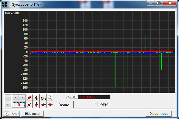 Spikes in Gyroscope Data